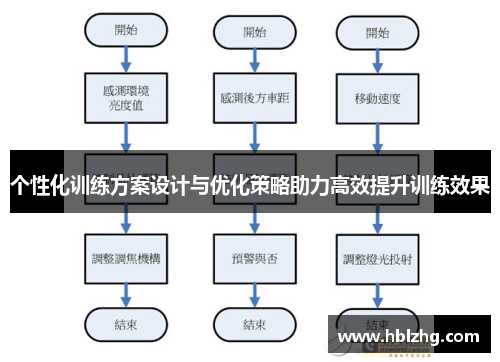 个性化训练方案设计与优化策略助力高效提升训练效果